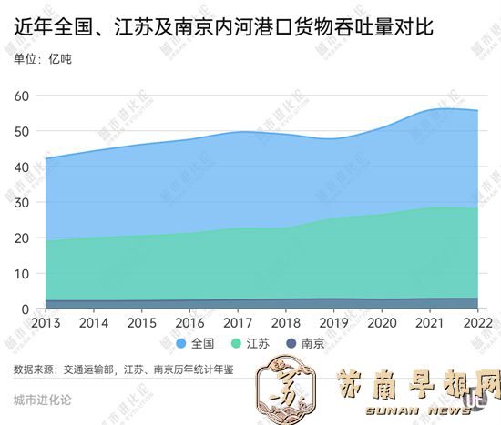 重塑“第一”地位，南京凭什么？2.jpg