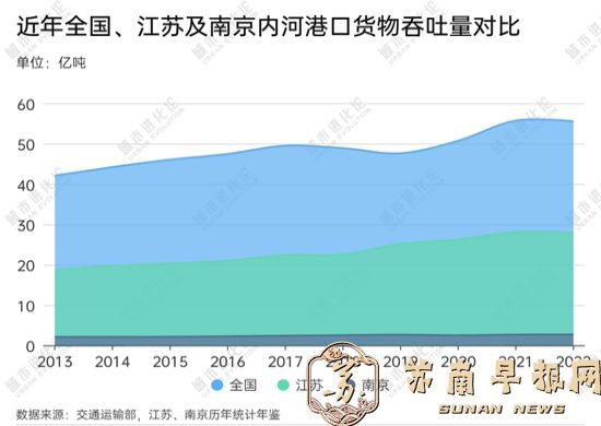 重塑“第一”地位，南京凭什么？