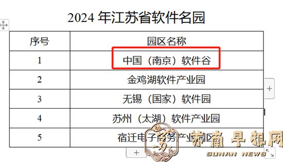 2024年江苏省软件名园评估结果公布！中国（南京）软件谷成功入选2.jpg