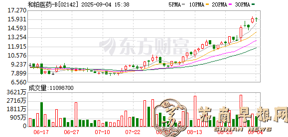 上海生物制药公司，获新加坡政府投资公司大幅增持
