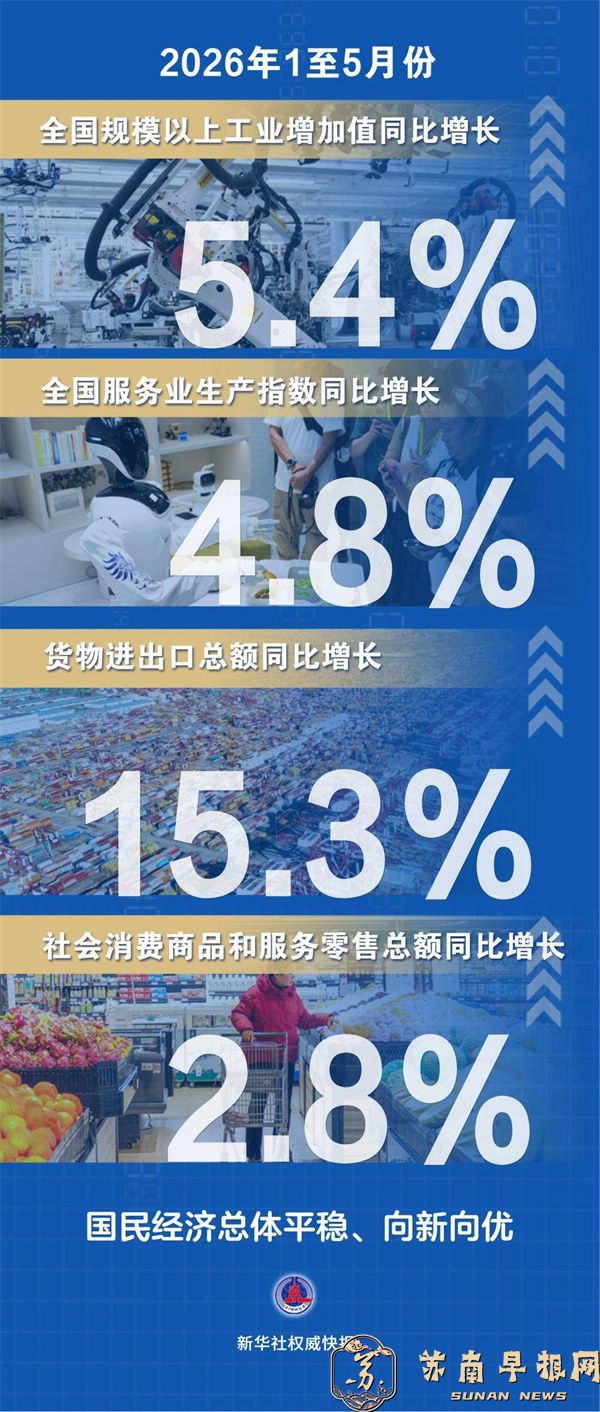 前5个月国民经济延续总体平稳、向新向优发展态势